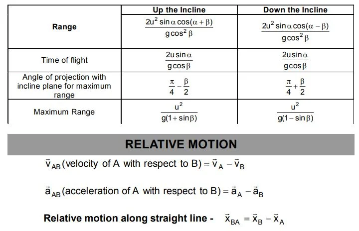 Physics Formula sheet 5