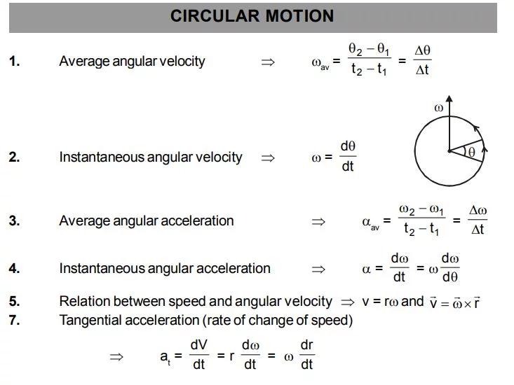 Physics Formula sheet Circular Motion 14