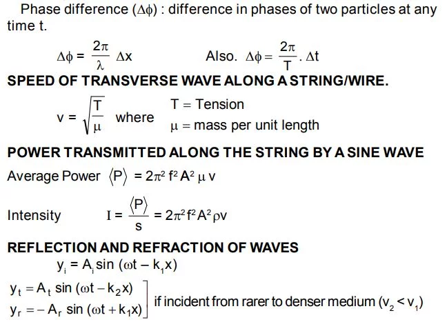 Physics Formula sheet for NEET pdf