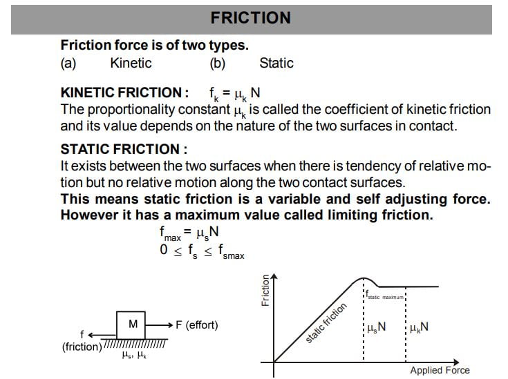 Physics Formula sheet 11