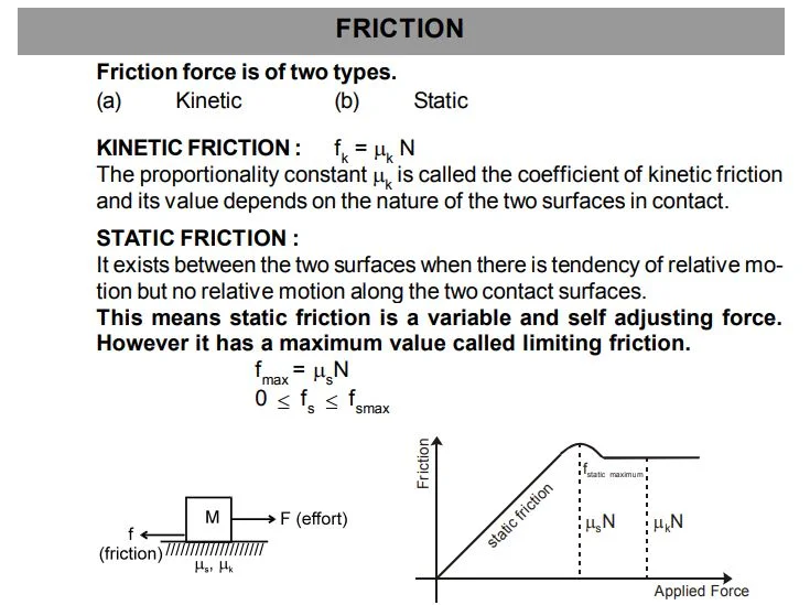 Physics Formula sheet 11