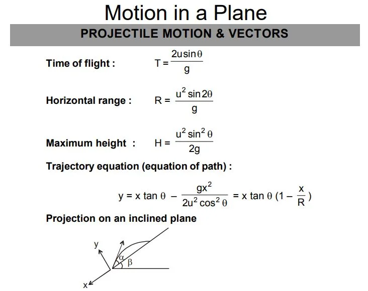 Physics Formula sheet 4