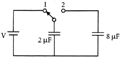 a capacitor of 2uf is charged as shown in the diagram