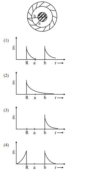 A solid metal sphere of radius R having charge q is enclosed inside