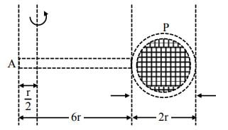 Consider a badminton racket with length scales as shown in the figure If the mass of the linear and circular portions of the badminton racket is