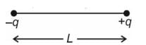 Two point charges –q and +q are placed at a distance of L as shown in the figure. The magnitude of electric field intensity at a distance R(R >> L) varies as: