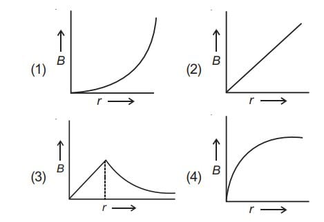 A thick current carrying cable of radius R carries current I uniformly distributed across its cross section. The variation of magnetic field B(r) due to the cable with the distance 'r' from the axis of the cable is represented by 