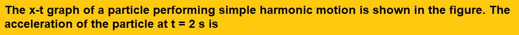 The x-t graph of a particle performing simple harmonic motion is shown in the figure