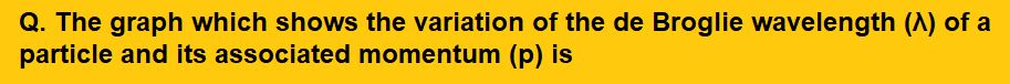 The graph which shows the variation of the de Broglie wavelength (λ) of a particle and its associated momentum 
