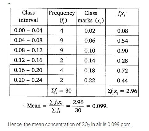 class 10 maths 13.1 ncert solutions