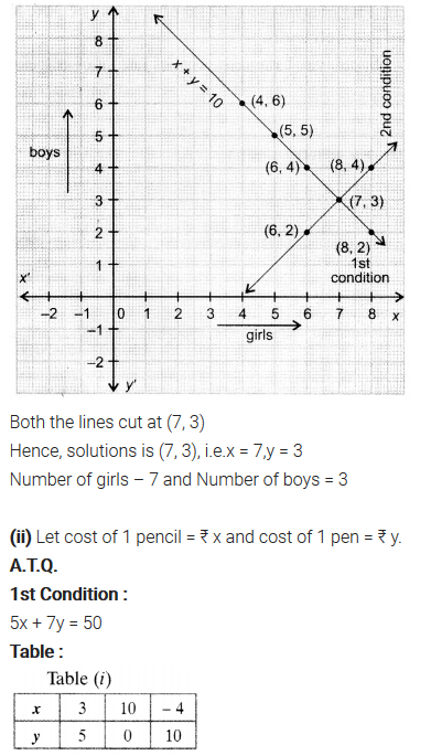 class 10 maths 3.1 solutions​