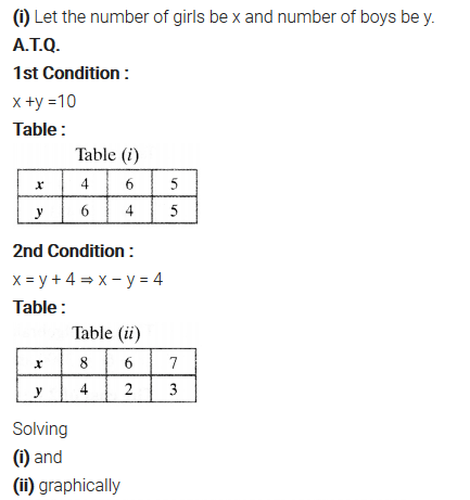 class 10 maths 3.1 solutions​