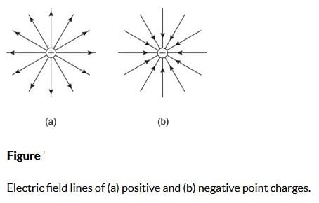 Electrostatics Notes Class 12