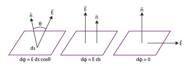 Electrostatics Notes Class 12