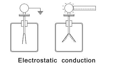 Electrostatics Notes Class 12 dd