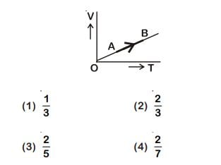 The volume V of a monatomic gas varies with its temperature T as shown in the graph. The ratio of work done by the gas, to the heat absorbed by it, when it undergoes a change from state A to state B, is