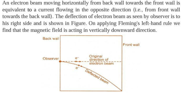 NCERT Solutions Class 10 Science Chapter 12 (Magnetic Effects of Electric Current)