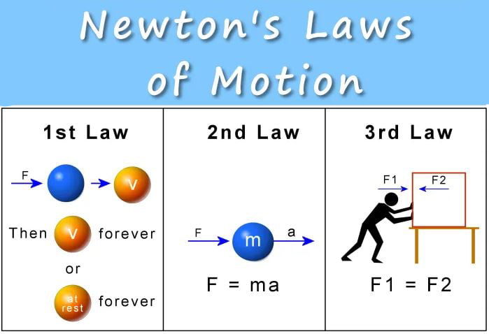 Class 11 Physics Laws of Motion notes