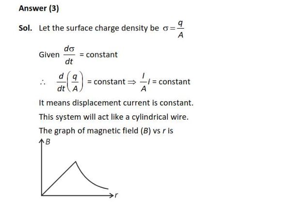 A parallel plate capacitor made of circular plates is being charged such that the surface charge density on its plates is increasing at a constant rate with time. The magnetic field arising due to displacement current is: (1) Zero at all places (2) Constant between the plates and zero outside the plates (3) Non-zero everywhere with maximum at the imaginary cylindrical surface connecting peripheries of the plates (4) Zero between the plates and non-zero outside