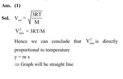 For a particular ideal gas which of the following graphs represents the variation of mean squared velocity of the gas molecules with temperature ?