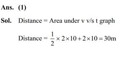 The velocity-time graph of an object moving along a straight line is shown in figure. What is the distance covered by the object between t = 0 to t = 4s ? 