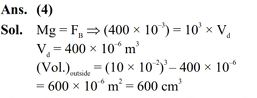 A 400 g solid cube having an edge of length 10 cm floats in water. How much volume of the cube is outside the water ?  (Given : density of water = 1000 kg m–3 )  (1) 1400 cm3  (2) 4000 cm3  (3) 400 cm3  (4) 600 cm3