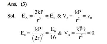 For a short dipole placed at origin O the dipole moment P is along x-axis, as shown in the figure. If the electric potential and electric field at A are V0 and E0 , respectively, then the correct combination of the electric potential and electric field, respectively, at point B on the y-axis is given by