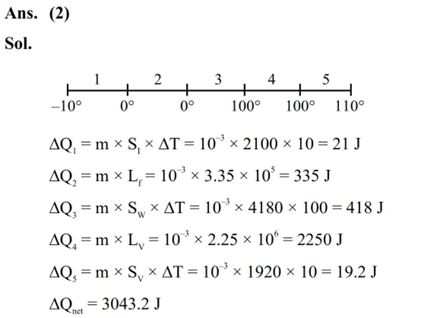 An amount of ice of mass 10^–3 kg and temperature –10°C is transformed to vapour of temperature 110° by applying heat. The total amount of work required for this conversion is, (Take, specific heat of ice = 2100 Jkg^–1K^–1, specificheat of water = 4180 Jkg^–1K^–1, specific heat of steam = 1920 Jkg^–1K^–1, Latent heat of ice = 3.35 × 105 Jkg^–1 and Latent heat of steam = 2.25 × 106 Jkg^–1)  (1) 3022 J  (2) 3043 J  (3) 3003 J  (4) 3024 J   