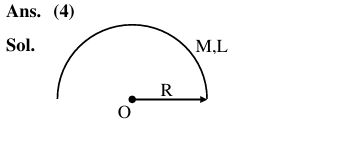 A metal wire of uniform mass density having length L and mass M is bent to form a semicircular arc and a particle of mass m is placed at the centre of the arc. The gravitational force on the particle by the wire is: